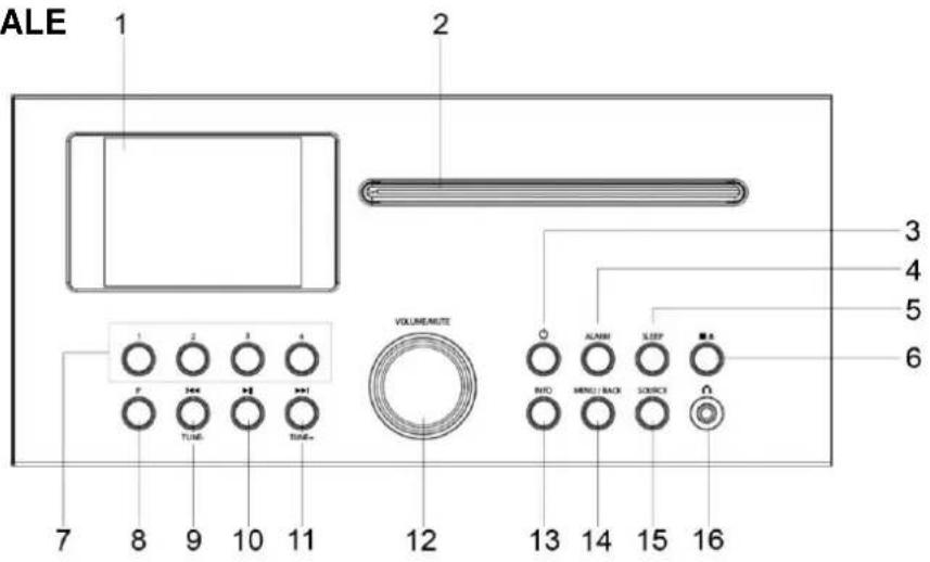 Soundmaster ICD2018 - POSIZIONI DEI CONTROLLI - 1