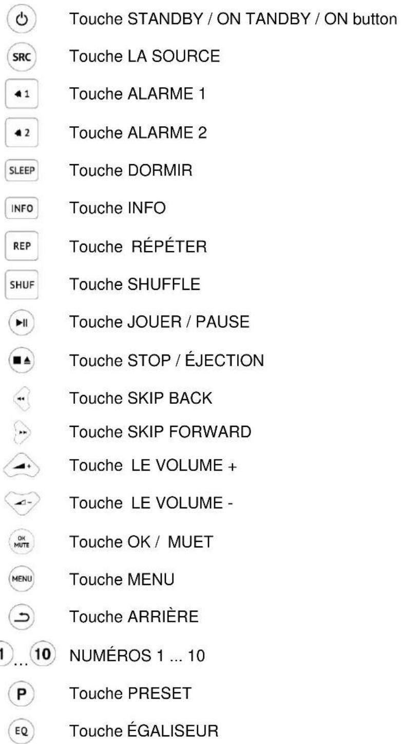 Soundmaster ICD2018 - IMPORTER - 1