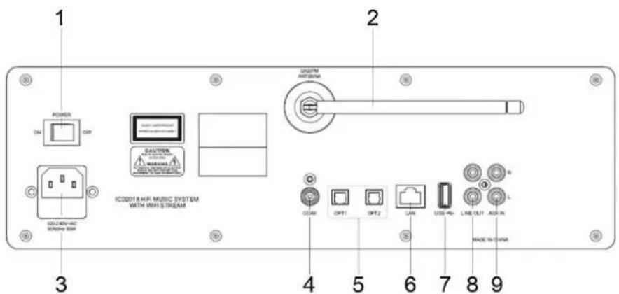 Soundmaster ICD2018 - BAKSIDAN - 1