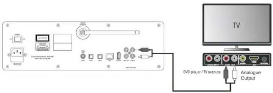 Soundmaster ICD2018 - AUX-IN - 1