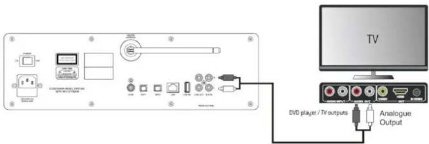 Soundmaster ICD2018 - INGRESSO ESTERNO - 3