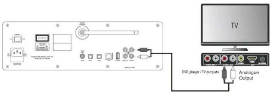 Soundmaster ICD2018 - AUX-IN - 1