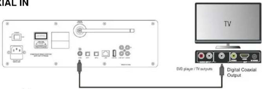 Soundmaster ICD2018 - ENTRÉE EXTERNE - 1