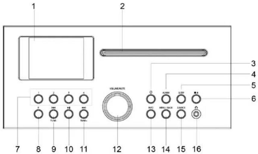 Soundmaster ICD2018 - EMPLACEMENT DES COMMANDES - 1