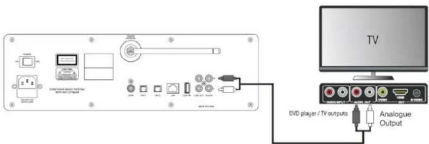 Soundmaster ICD2018 - AUX-IN - 1