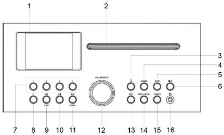 Soundmaster ICD2018 - LOCATIONS OF CONTROLS - 1