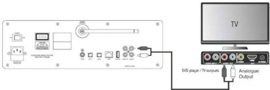 Soundmaster ICD2018 - AUX-IN - 1