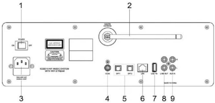 Soundmaster ICD2018 - BEDIENELEMENTE - 2