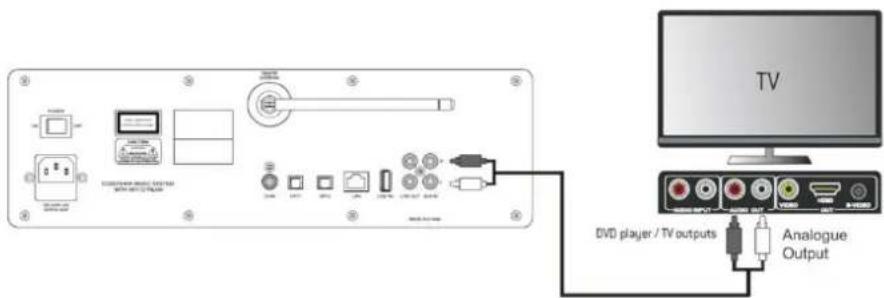 Soundmaster ICD2018 - EXTERNE EINGÄNGE - 3