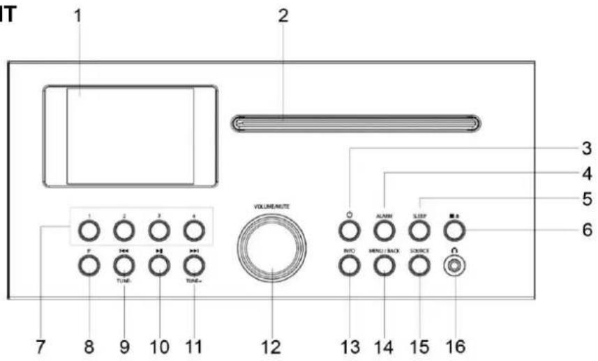 Soundmaster ICD2018 - BEDIENINGSORGANEN - 1