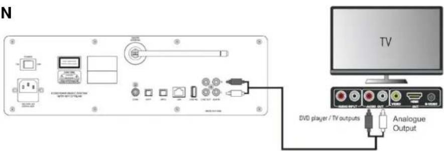Soundmaster ICD2018 - ENTRÉE EXTERNE - 3