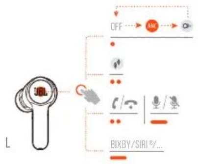 JBL Quantum TWS - COMMANDES DISPONIBLES VIA LA CONNEXION BLUETOOTH - 1