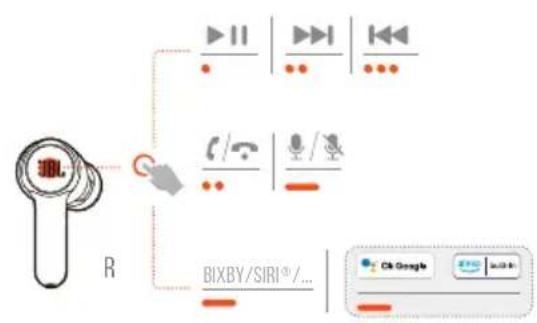JBL Quantum TWS - COMMANDES DISPONIBLES VIA LA CONNEXION BLUETOOTH - 2