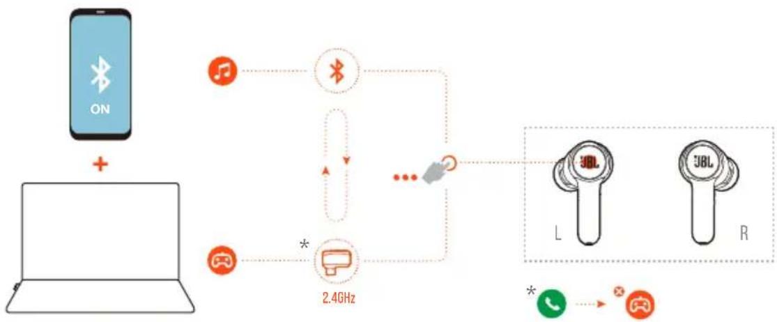 JBL Quantum TWS - COMMUTATION DE DEUX SOURCES - 1