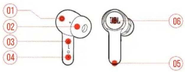 JBL Quantum TWS - SUR LES ÉCOUTEURS - 1