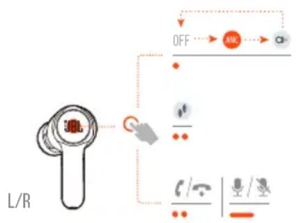 JBL Quantum TWS - COMMANDES DISPONIBLES VIA LA CONNEXION 2,4 GHz - 1