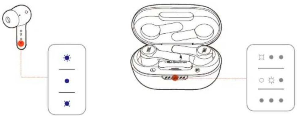 JBL Quantum TWS - COMPORTEMENT DES TÉMOINS - 1