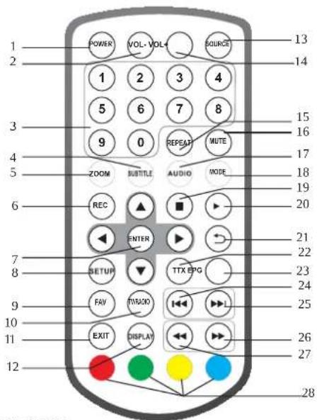 POWER VOL-VOL SOURCE 1 2 3 4 1 2 3 4 5 6 7 8 9 0 REPEAT MUTE ZOOM SUBTITLE AUDIO MODE REC ▲ ■ ▶ ENTER TTX EPG SETUP FAV MIRAKO L EXIT DISPLAY EXIT 21 22 23 24 25 26 27 28