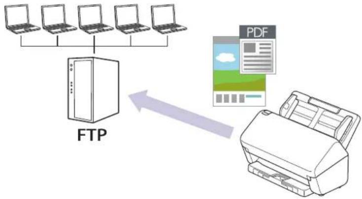 BROTHER ADS-4300N - Numérisation vers FTP - 1