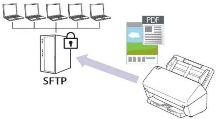 BROTHER ADS-4300N - Numériser vers un serveur SSH (SFTP) - 1