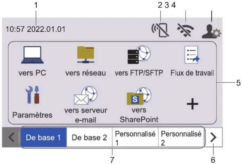 1 10:57 2022.01.01 vers PC vers réseau vers FTP/SFTP Flux de travail Paramètres vers serveur e-mail vers SharePoint + De base 1 De base 2 Personnalisé 1 Personnalisé 2 6 7 5