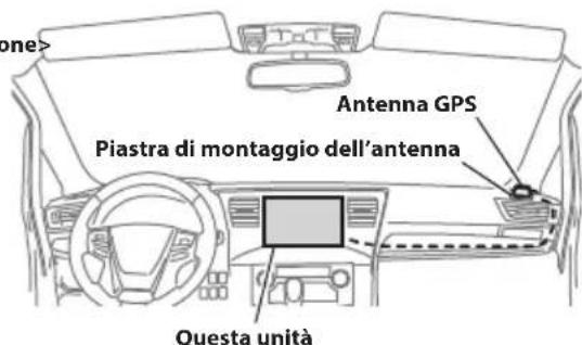 ALPINE iLX-F905DU8 - Montaggio dell'antenna GPS all'interno del veicolo - 1