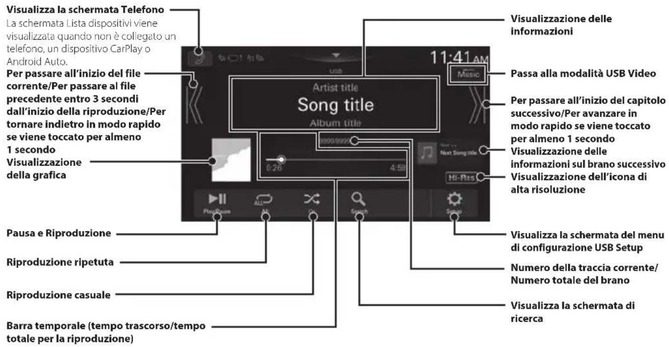 ALPINE iLX-F905DU8 - Esempio di schermata principale USB Audio - 1