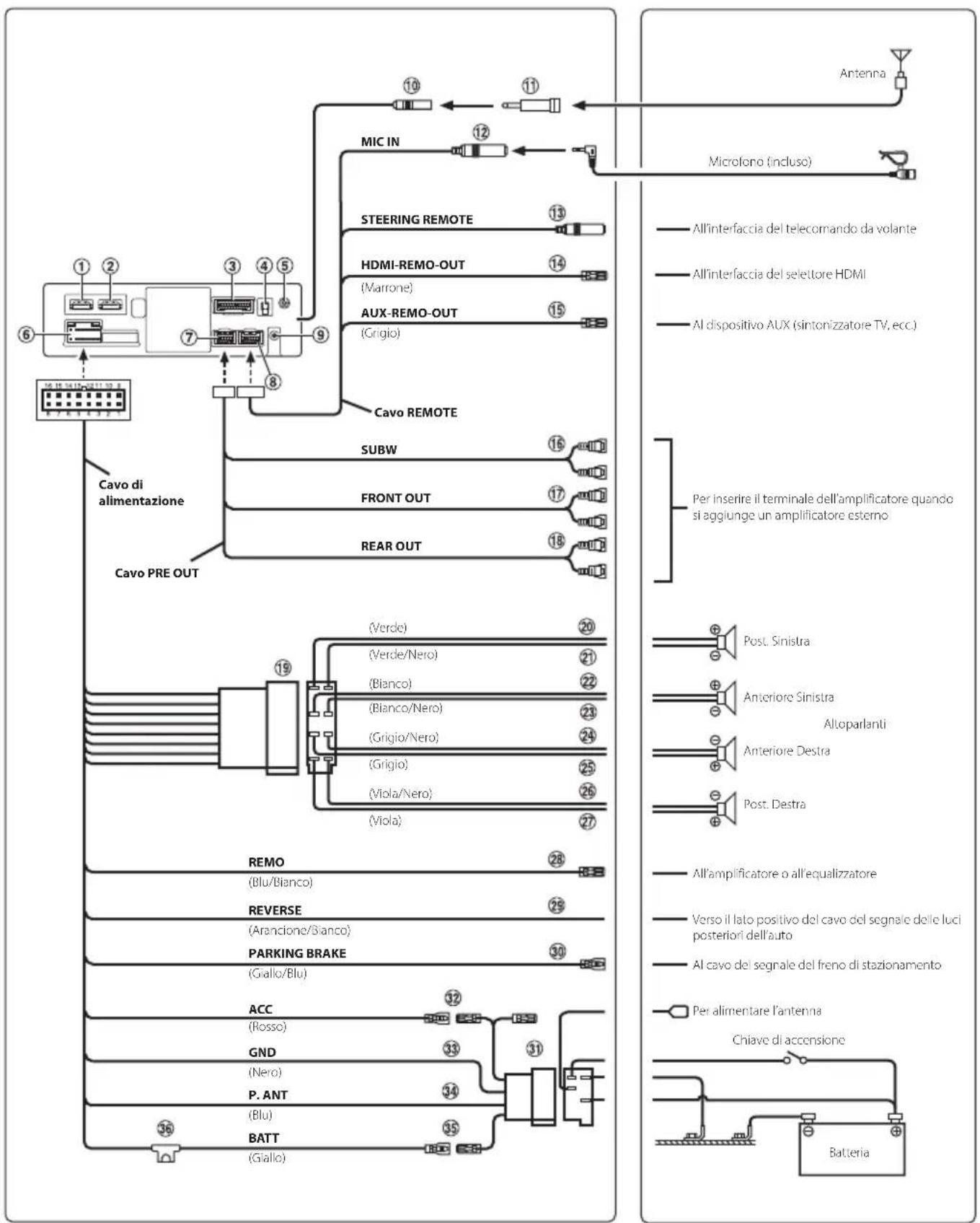 ALPINE iLX-F905DU8 - Connessioni - 1