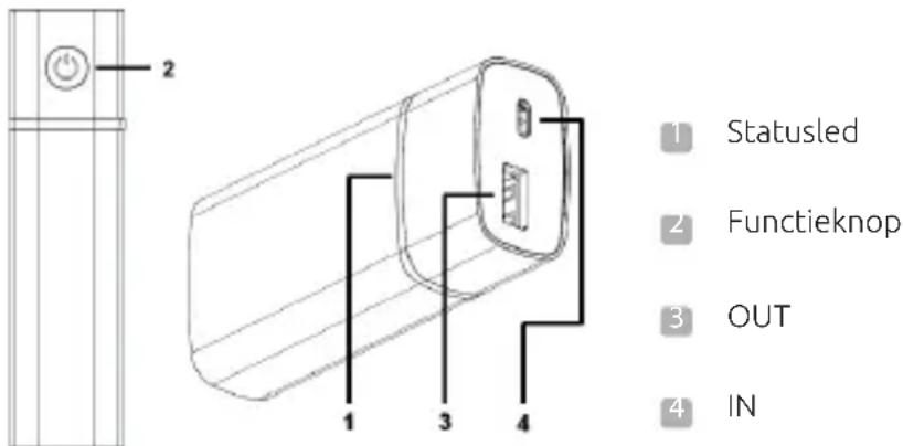 INTENSO PM5200 - GEBRUIK - 1