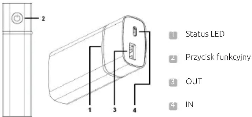 INTENSO PM5200 - ZASTOSOWANIE - 1