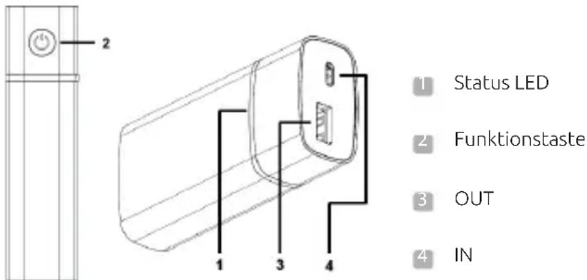 INTENSO PM5200 - VERWENDUNG - 1