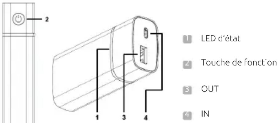 INTENSO PM5200 - UTILISATION - 1