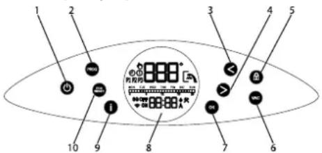 Tesy ModEco Electronic 80 - Ierices vadibas panela apraksts - 1