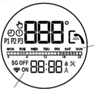 Tesy ModEco Electronic 80 - Pexum "TnxHeBa nporpama" - 1