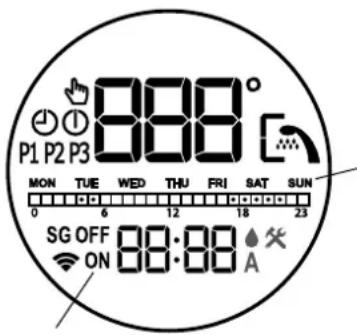Tesy ModEco Electronic 80 - Rezims "Nedelas programmaticators" - 1