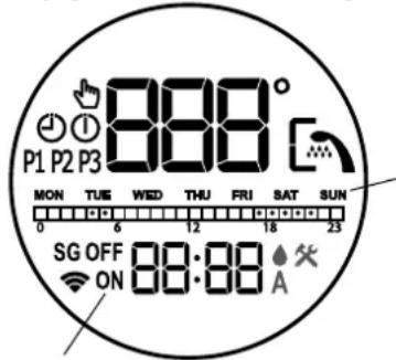 Tesy ModEco Electronic 80 - Modus"Weekprogramma - 1