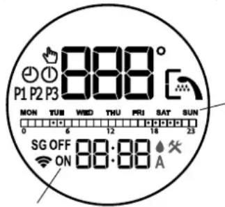 Tesy ModEco Electronic 50 - Fonctionnement «Programmation hebdomadaire» - 1