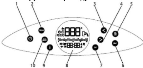 Tesy ModEco Electronic 50 - Onnc naHeni kepyBaHHn npuna - 1