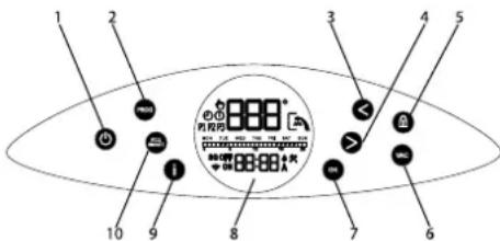 Tesy ModEco Electronic 50 - Schéma ovladacieho panelu zariadenia - 1