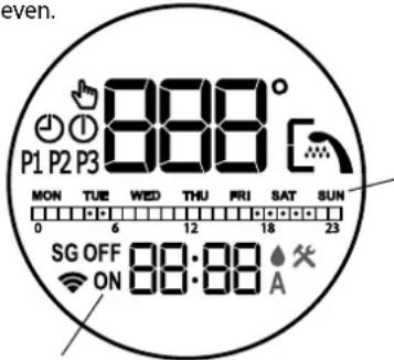Tesy ModEco Electronic 50 - "Weekly programmer" mode - 1
