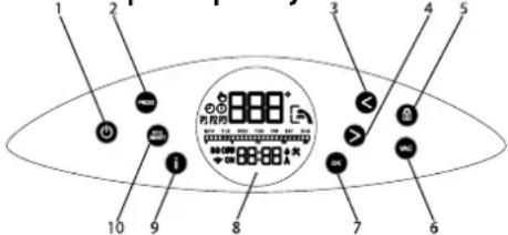 Tesy ModEco Electronic 50 - Popis ovladacifo panelu pristroje - 1