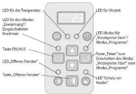 Tesy CN04 EIS W - ELEKTRONISCHE STEUERUNG - 1