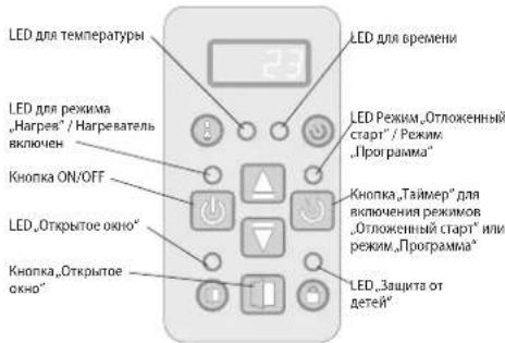 Tesy CN04 EIS W - ЭЛЕКТРОННОЕ УПРАВЛЕНИЕ - 1