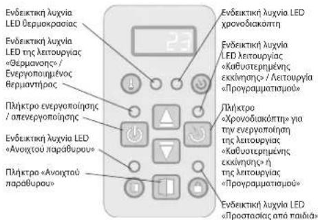 Tesy CN04 EIS W - Τρόποι λειτουργίας - 1