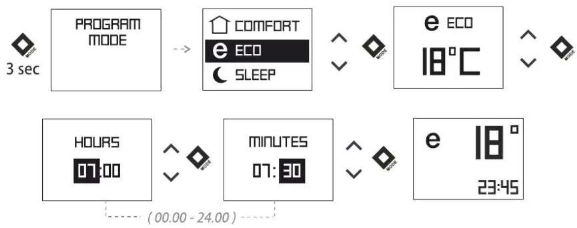Tesy CN 06 060 EА CLOUD AS W - Eco mode - 2