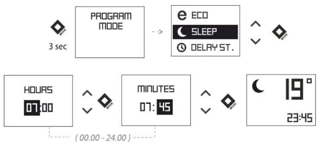 Tesy CN 06 060 EА CLOUD AS W - Sleep mode - 2