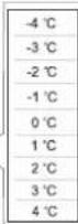 Tesy CN 06 060 EА CLOUD AS W - Temperature correction - 4