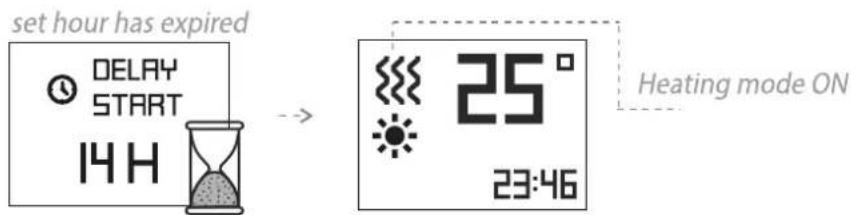 Tesy CN 06 060 EА CLOUD AS W - Delay start function - 3
