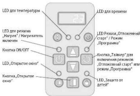 Tesy CN04 150 EIS W - 3JEKTPOHHOYNPABJHEHNE - 1