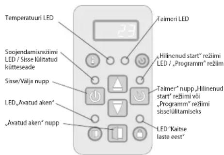 Tesy CN04 150 EIS W - ELEKTKOONILINE JUHTIMINE - 1
